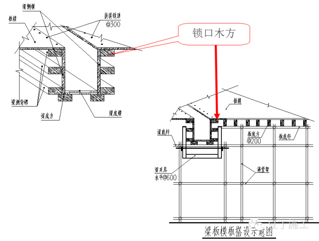 模板施工丨3D高清图解模板施工工艺