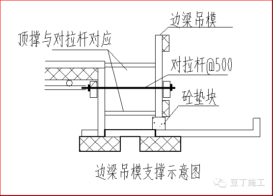 模板施工丨3D高清图解模板施工工艺