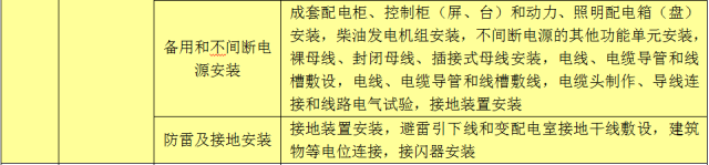 单项工程、单位工程、分部工程、分项工程的划分