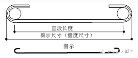 钢筋下料 、计算钢筋，最全一篇！