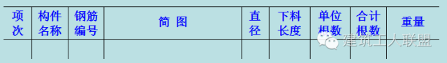 钢筋下料 、计算钢筋，最全一篇！