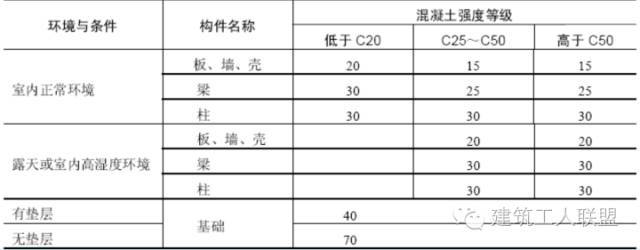 钢筋下料 、计算钢筋，最全一篇！