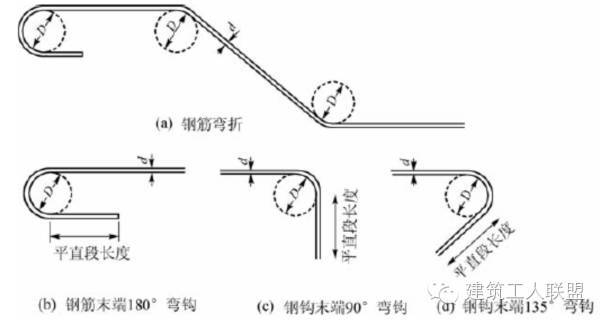 钢筋下料 、计算钢筋，最全一篇！