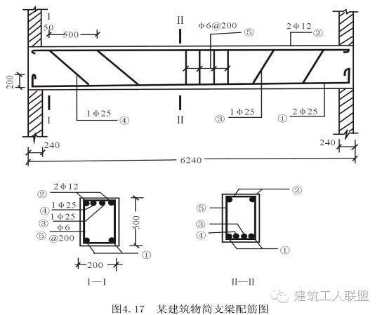 钢筋下料 、计算钢筋，最全一篇！