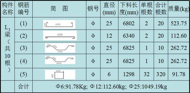 钢筋下料 、计算钢筋，最全一篇！