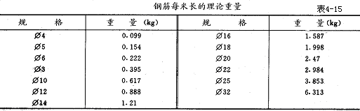 钢筋下料 、计算钢筋，最全一篇！