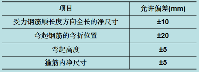 钢筋下料 、计算钢筋，最全一篇！