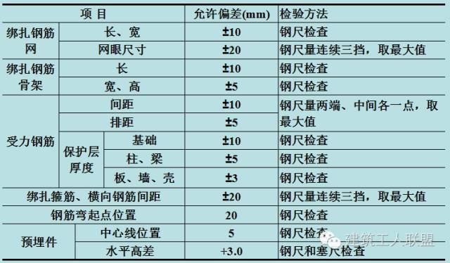 钢筋下料 、计算钢筋，最全一篇！