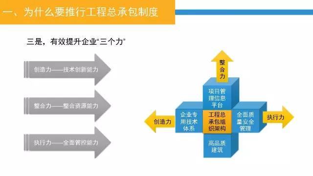 23页PPT，深入认识工程总承包管理模式及其发展