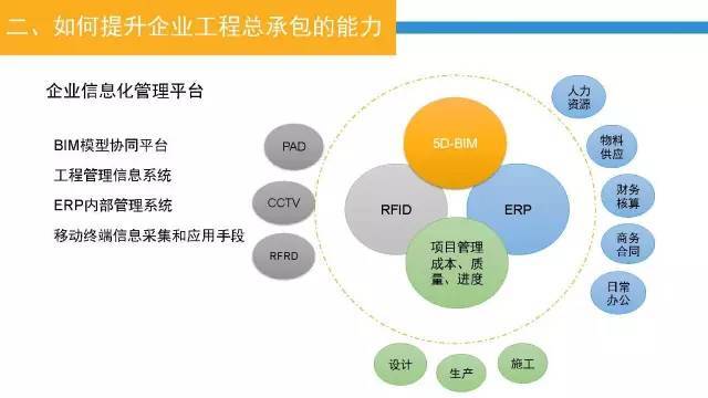 23页PPT，深入认识工程总承包管理模式及其发展