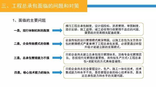 23页PPT，深入认识工程总承包管理模式及其发展