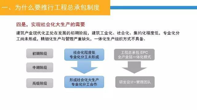 23页PPT，深入认识工程总承包管理模式及其发展