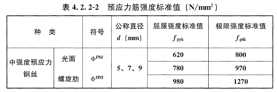 GB50010-2010(2015版) 混凝土结构设计规范 钢筋符号