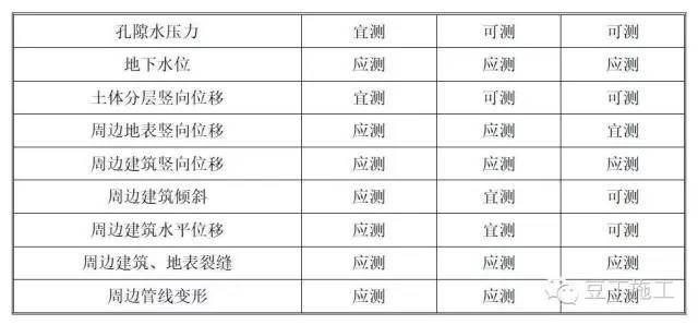 9点掌握基坑监测全过程（监测点布置、监测方法、数据处理等）