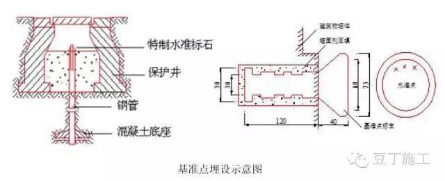 9点掌握基坑监测全过程（监测点布置、监测方法、数据处理等）