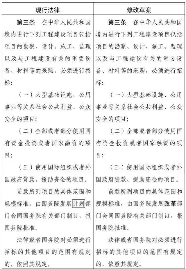 新《招标投标法》及《招标投标法实施条例》修改意见对比！