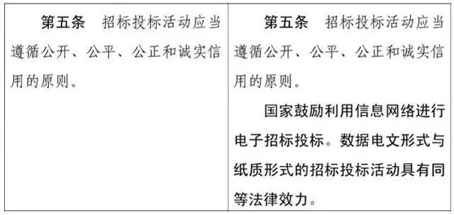 新《招标投标法》及《招标投标法实施条例》修改意见对比！