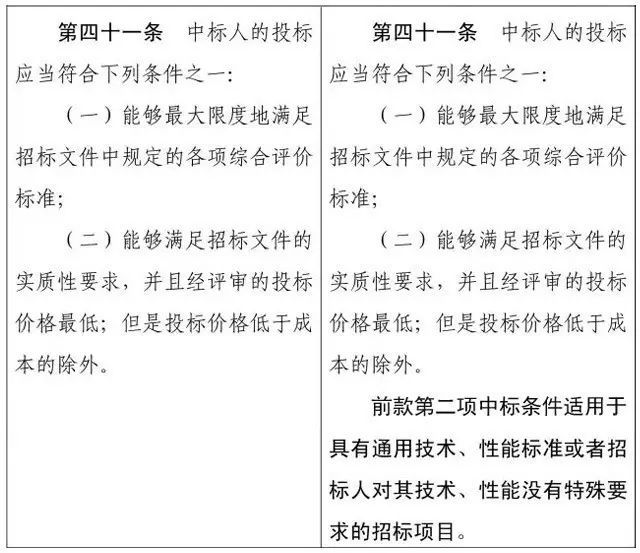 新《招标投标法》及《招标投标法实施条例》修改意见对比！