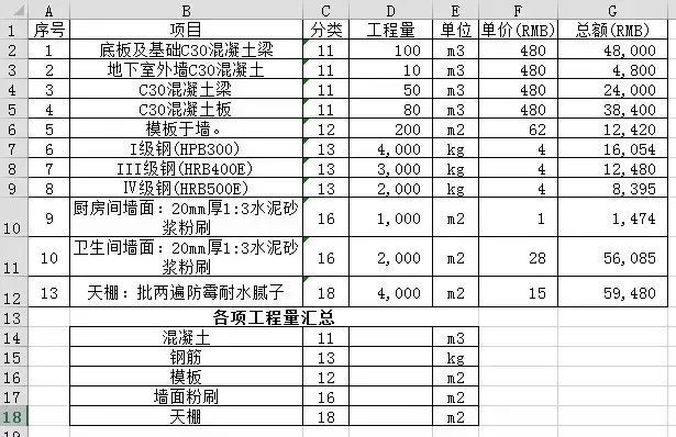 造价人常用的12个Excel小技巧