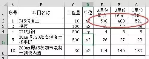 造价人常用的12个Excel小技巧