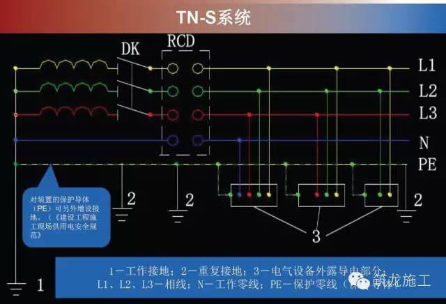 施工现场临时用电图片，边看边学