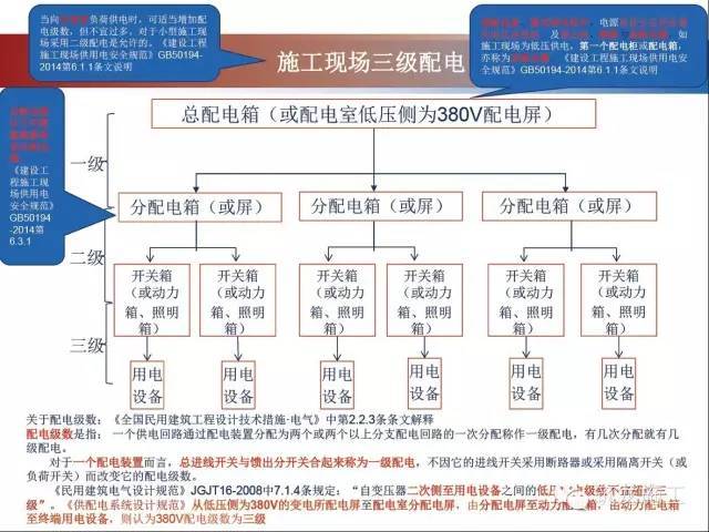 施工现场临时用电图片，边看边学