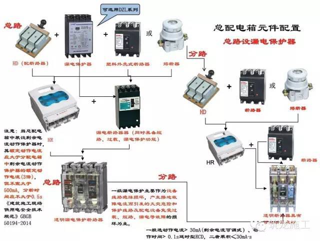 施工现场临时用电图片，边看边学