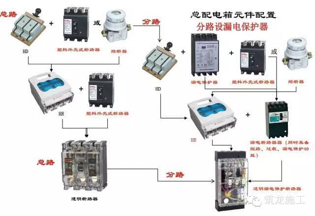 施工现场临时用电图片，边看边学