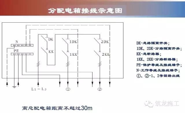 施工现场临时用电图片，边看边学