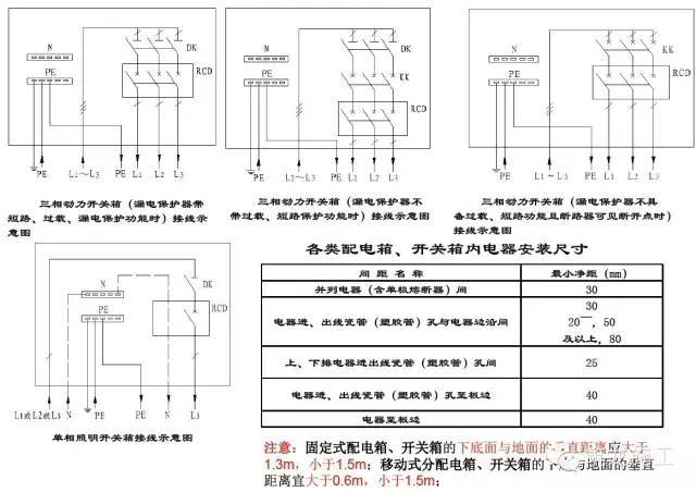 施工现场临时用电图片，边看边学