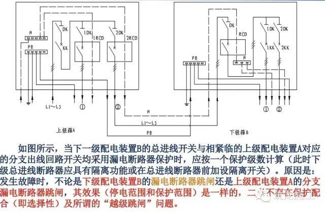 施工现场临时用电图片，边看边学