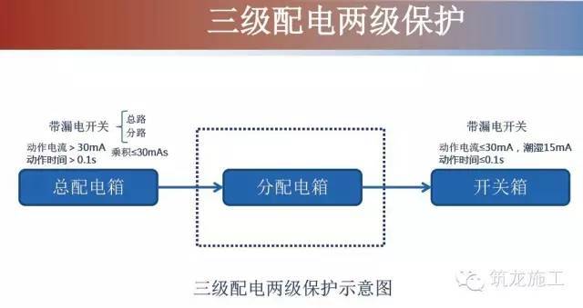 施工现场临时用电图片，边看边学