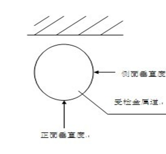 常用建筑工程质量检测工具使用方法图解