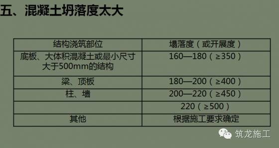 混凝土浇筑过程野蛮施工后的严重后果！