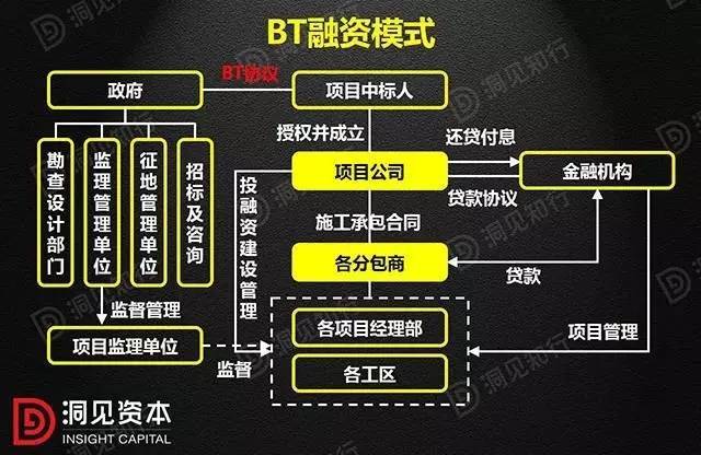 PPP、BOT、BT、TOT、TBT：这下全明白了！