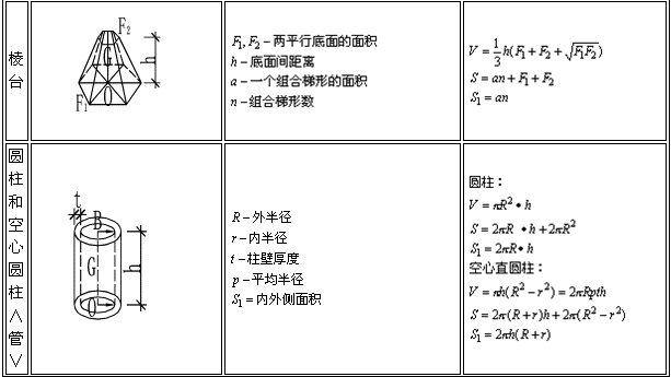 【建议收藏】常用图形面积体积计算公式