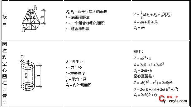 建议收藏 常用图形面积体积计算公式 建筑一生 建议收藏 常用图形面积体积计算公式 建筑一生