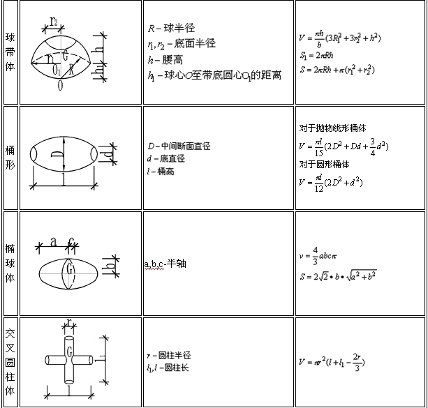 【建议收藏】常用图形面积体积计算公式