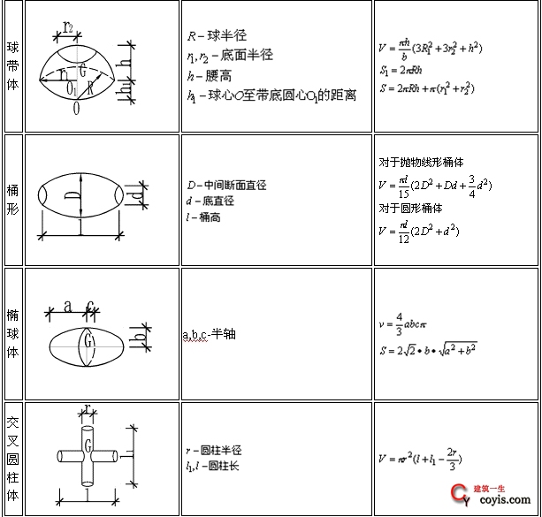 建议收藏 常用图形面积体积计算公式 建筑一生 建议收藏 常用图形面积体积计算公式 建筑一生