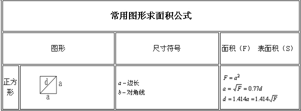 【建议收藏】常用图形面积体积计算公式