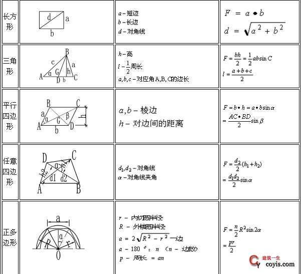 建议收藏 常用图形面积体积计算公式 建筑一生 建议收藏 常用图形面积体积计算公式 建筑一生