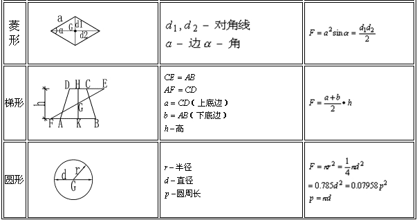 【建议收藏】常用图形面积体积计算公式