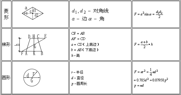 【建议收藏】常用图形面积体积计算公式