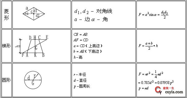 建议收藏 常用图形面积体积计算公式 建筑一生 建议收藏 常用图形面积体积计算公式 建筑一生