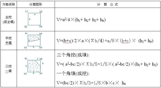 【建议收藏】常用图形面积体积计算公式