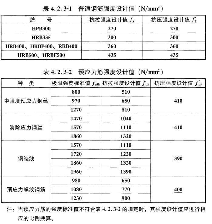 普通钢筋/预应力钢筋强度设置值