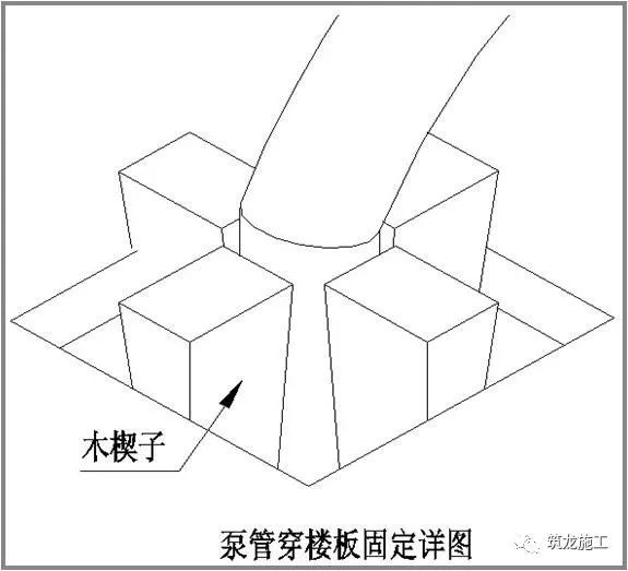 泵管固定方法