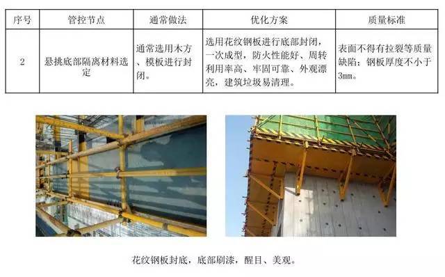 悬挑脚手架搭设施工工艺标准，样板审核制实施案例！