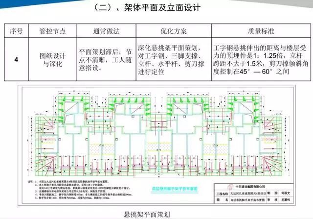 悬挑脚手架搭设施工工艺标准，样板审核制实施案例！