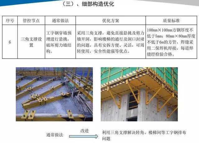 悬挑脚手架搭设施工工艺标准，样板审核制实施案例！